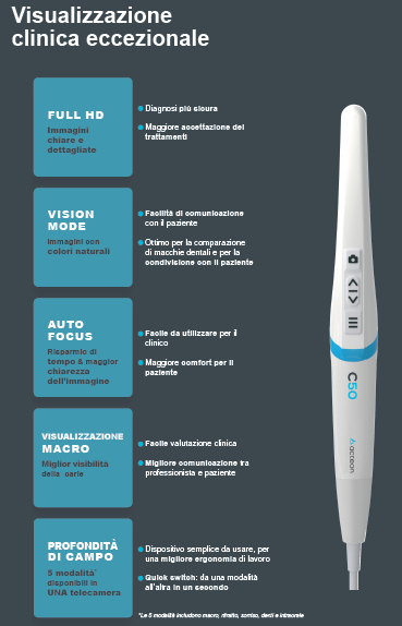 ACTEON C50_1
